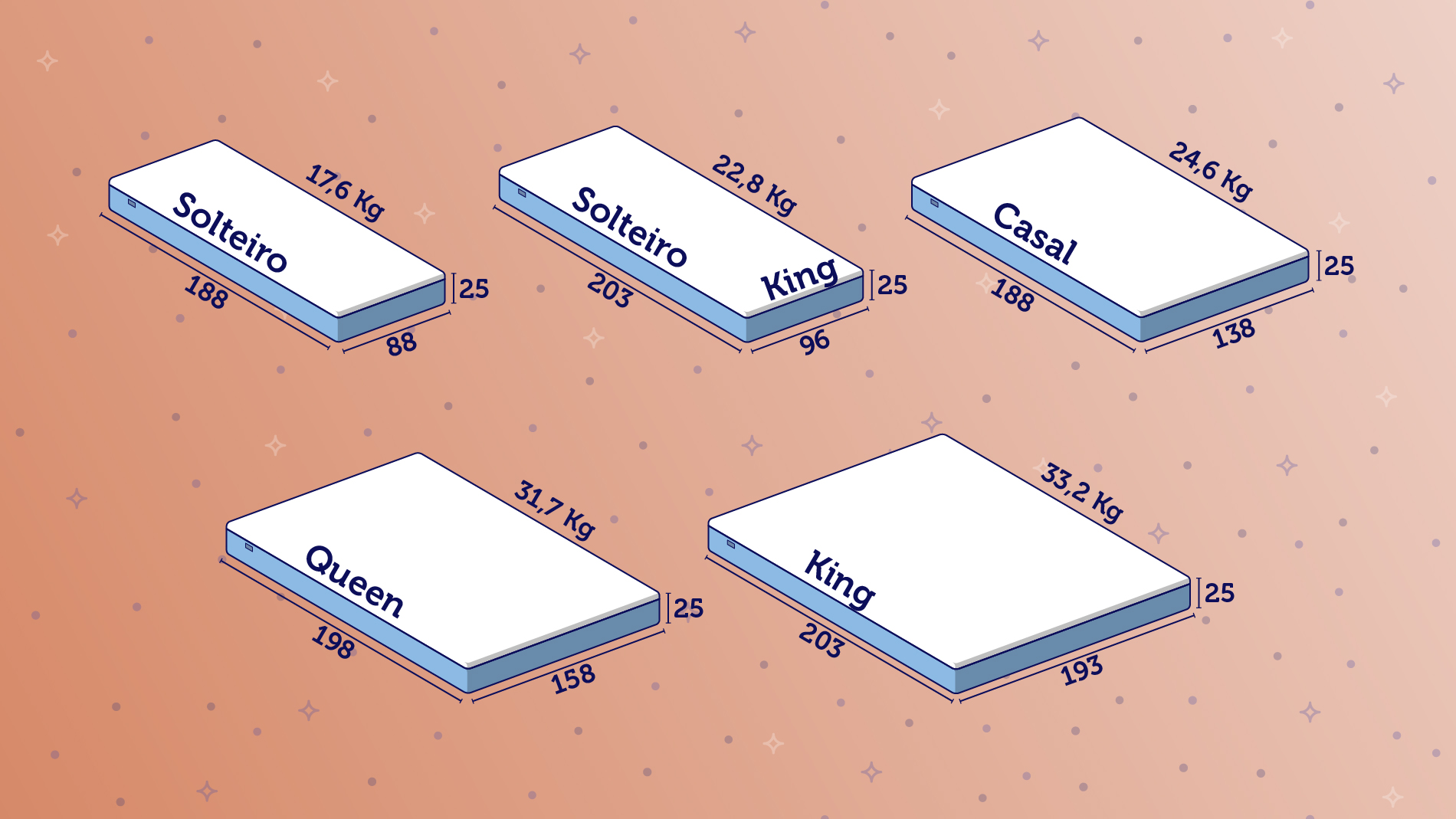 Qual é o tamanho ideal de colchão?