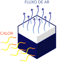 colchão com a temperatura ideal