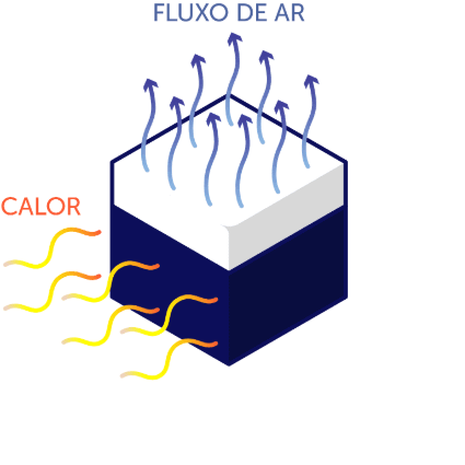 colchão com a temperatura ideal