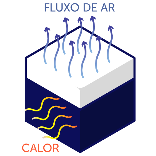 Ícone que representa o fluxo de ar do colchão